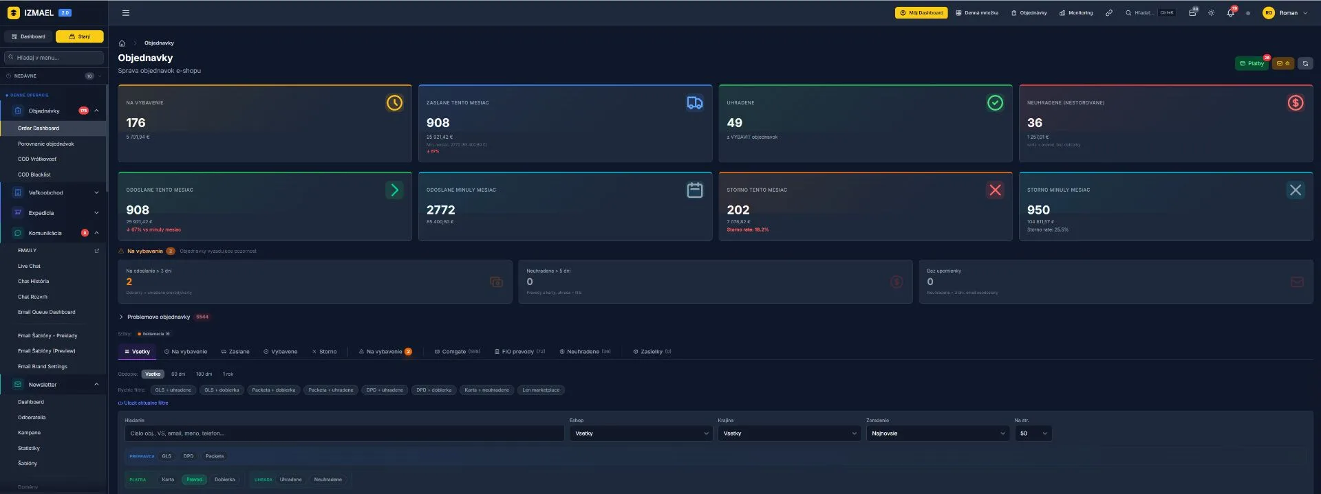 IZMAEL Admin Dashboard